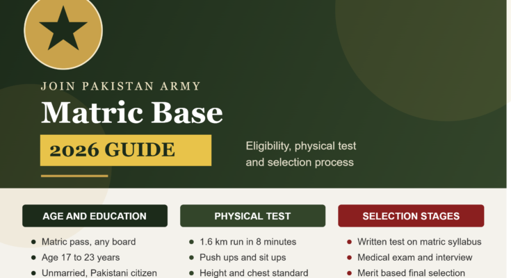 pak army matric base infographic banner 1